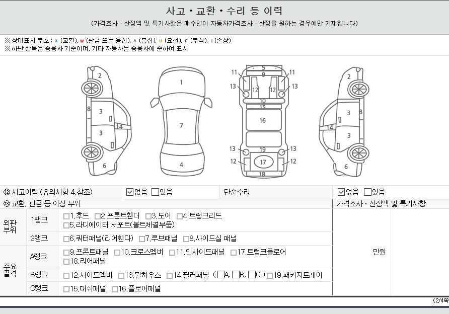 Детальное состояние автомобиля