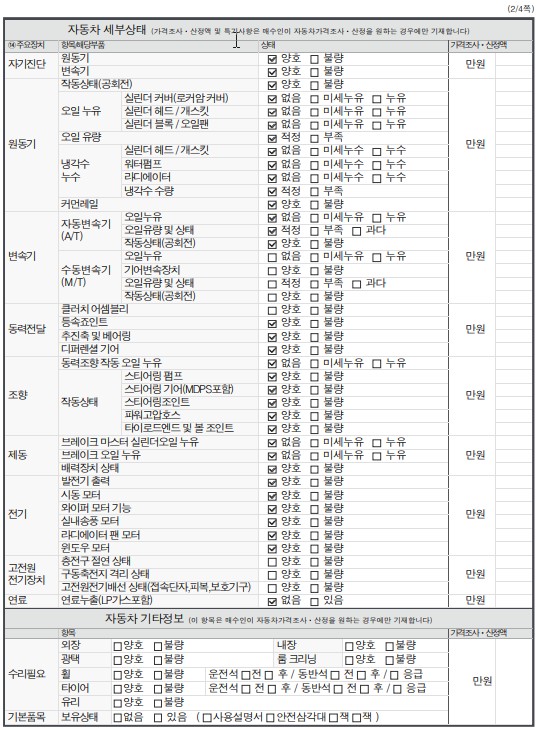 Детальное состояние автомобиля