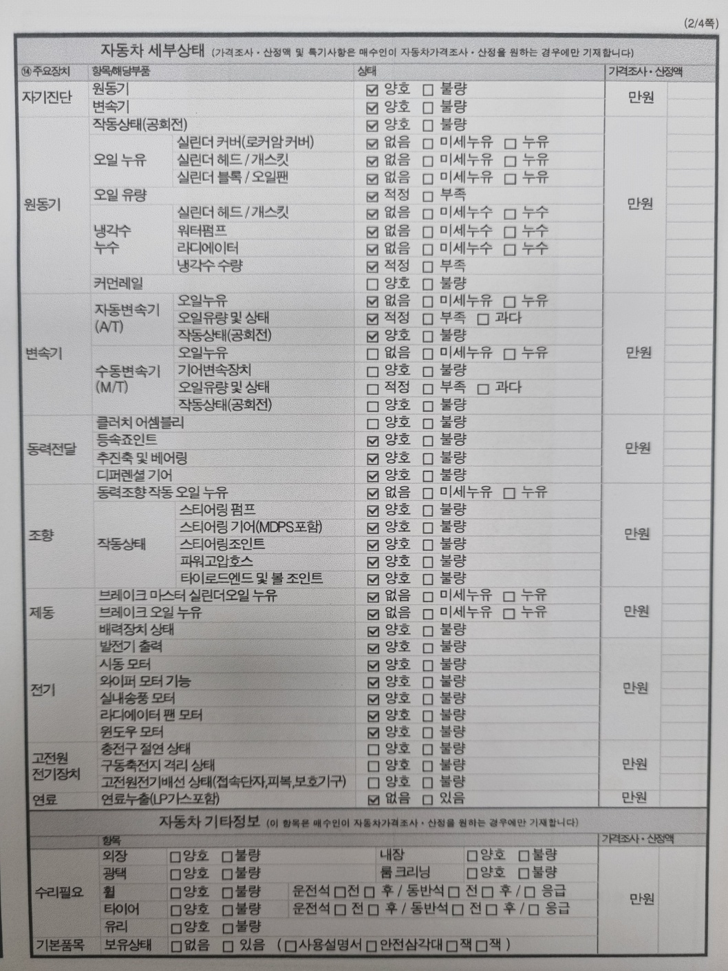 Детальное состояние автомобиля