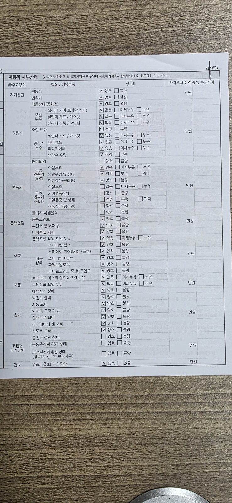 Детальное состояние автомобиля