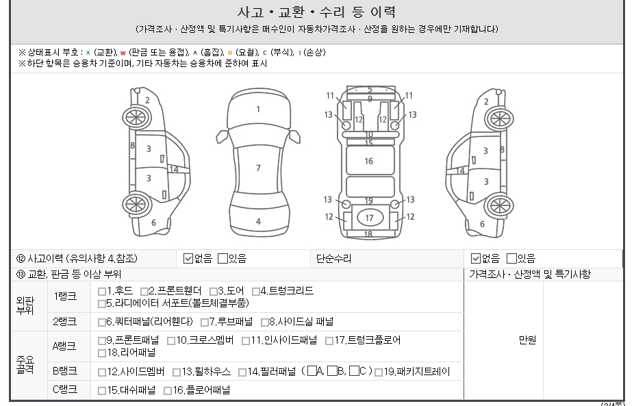 Детальное состояние автомобиля