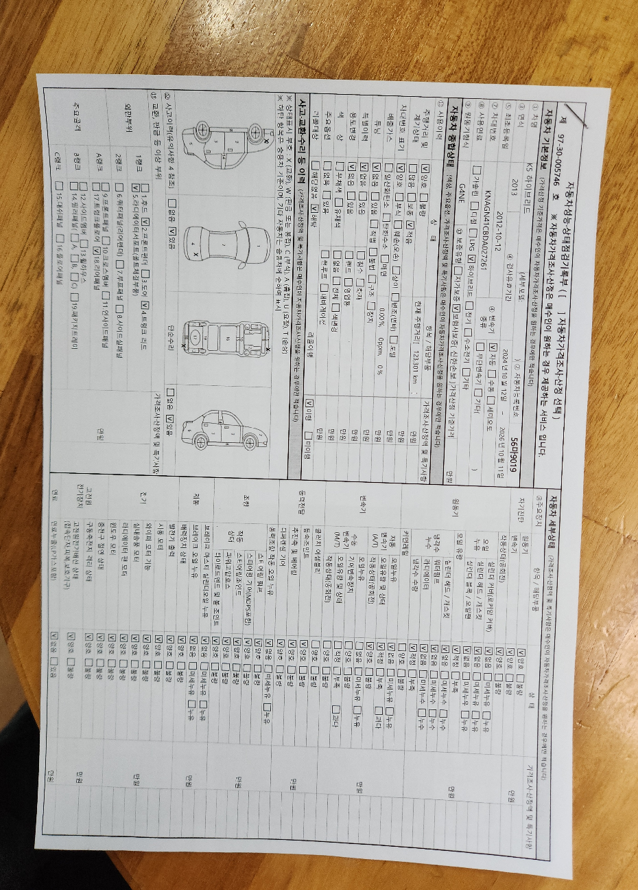 Детальное состояние автомобиля