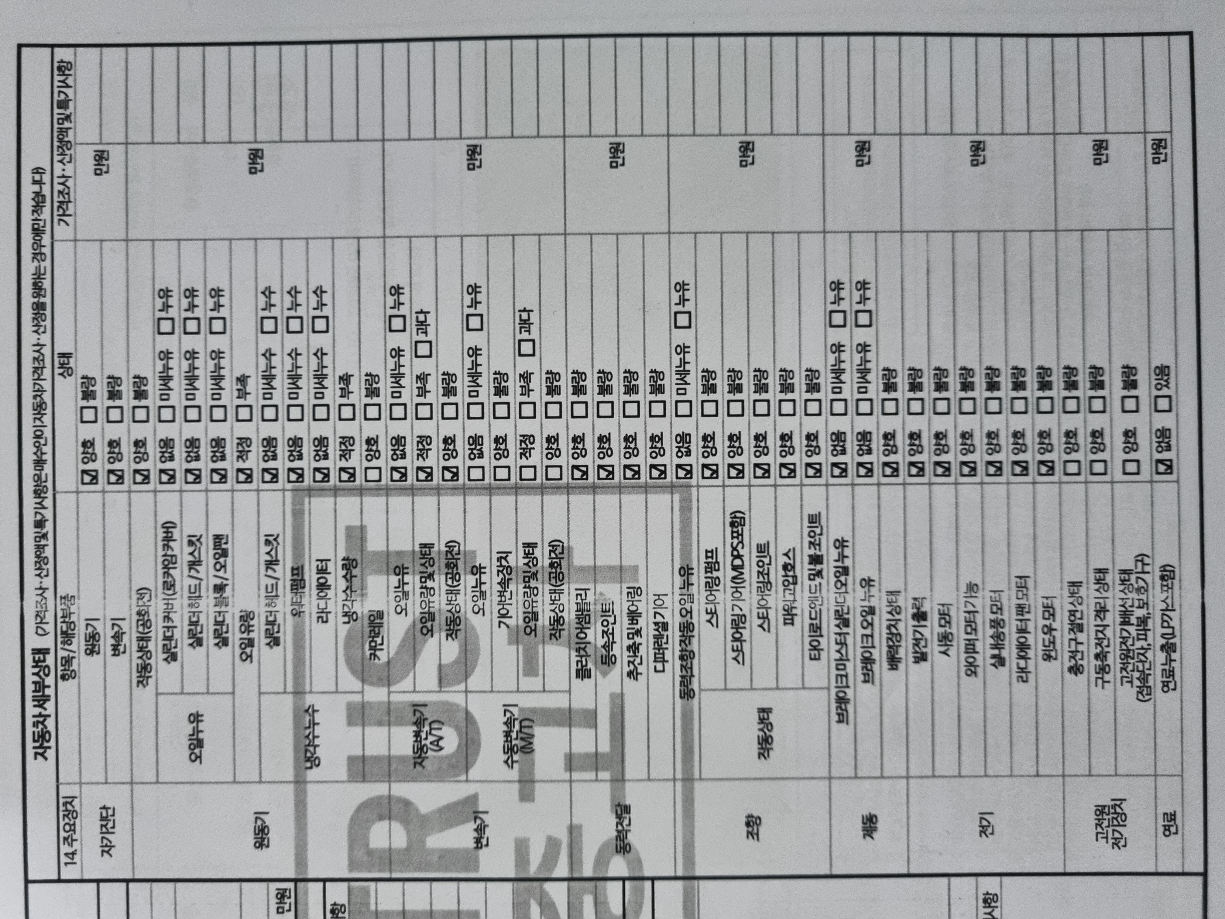 Детальное состояние автомобиля