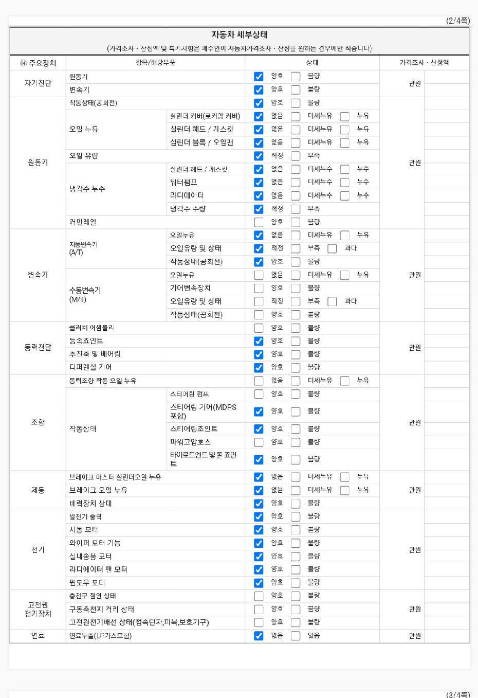 Детальное состояние автомобиля