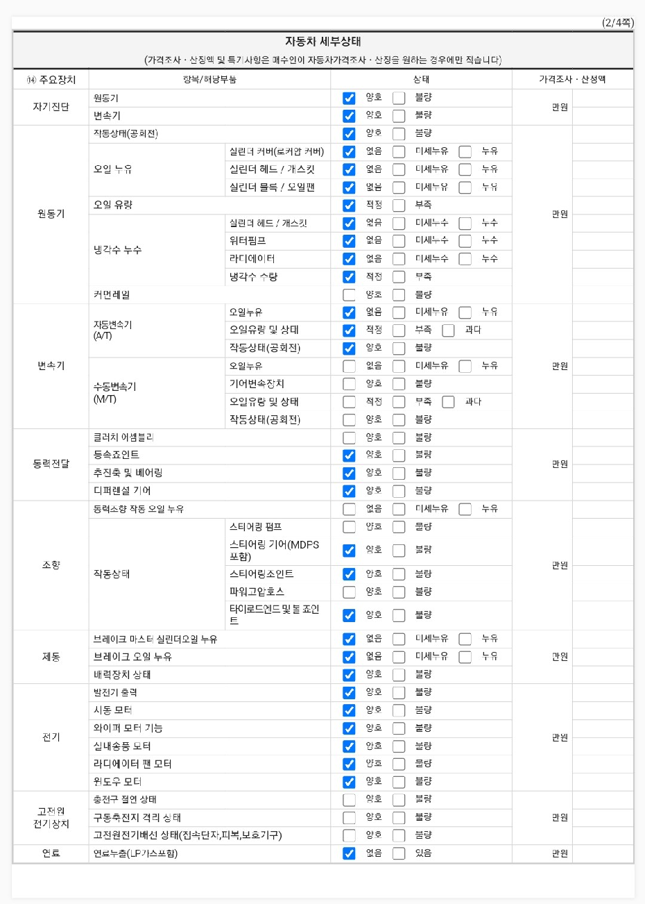 Детальное состояние автомобиля