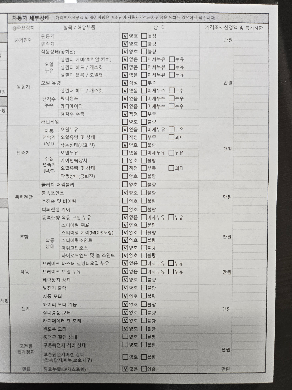Детальное состояние автомобиля