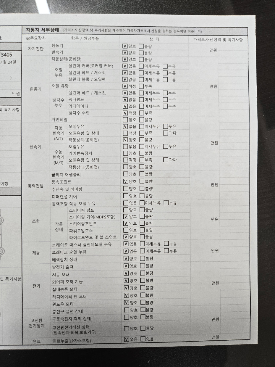 Детальное состояние автомобиля