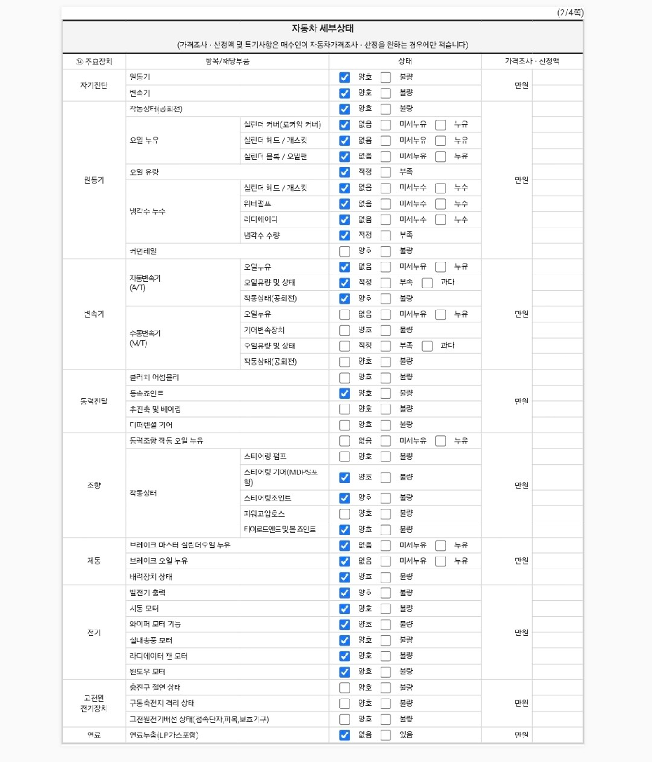 Детальное состояние автомобиля