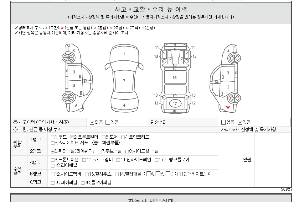 Детальное состояние автомобиля