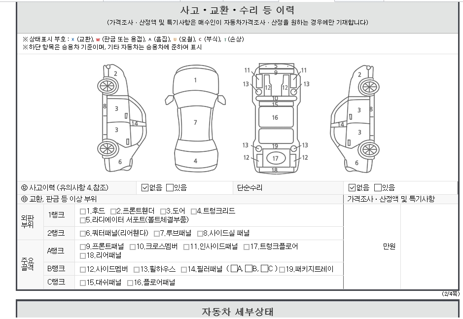 Детальное состояние автомобиля