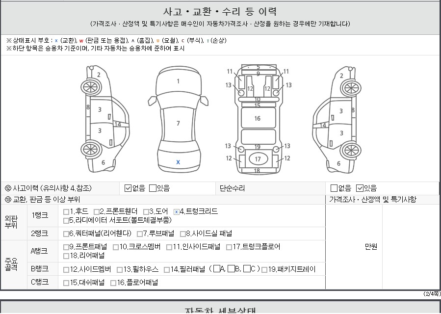 Детальное состояние автомобиля