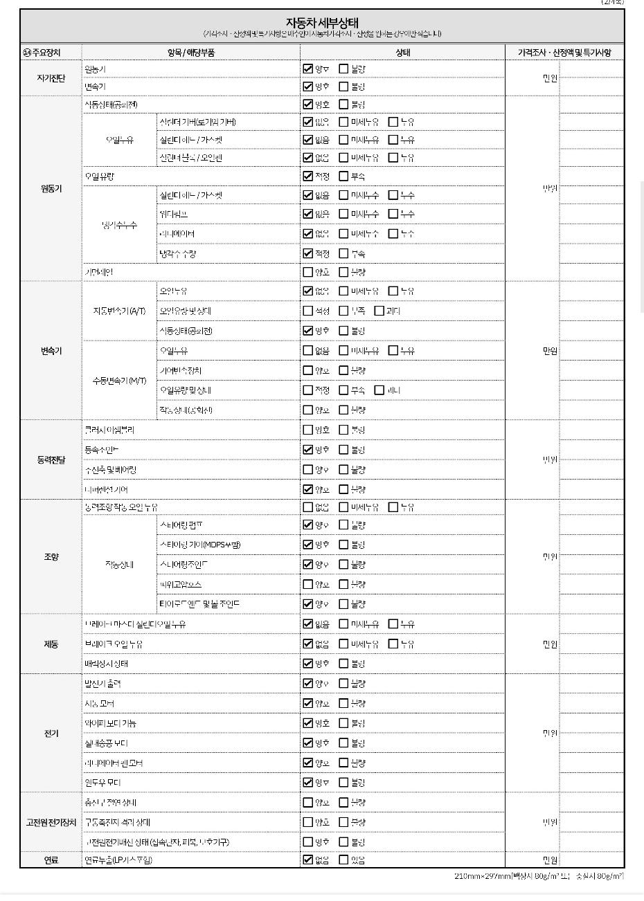 Детальное состояние автомобиля
