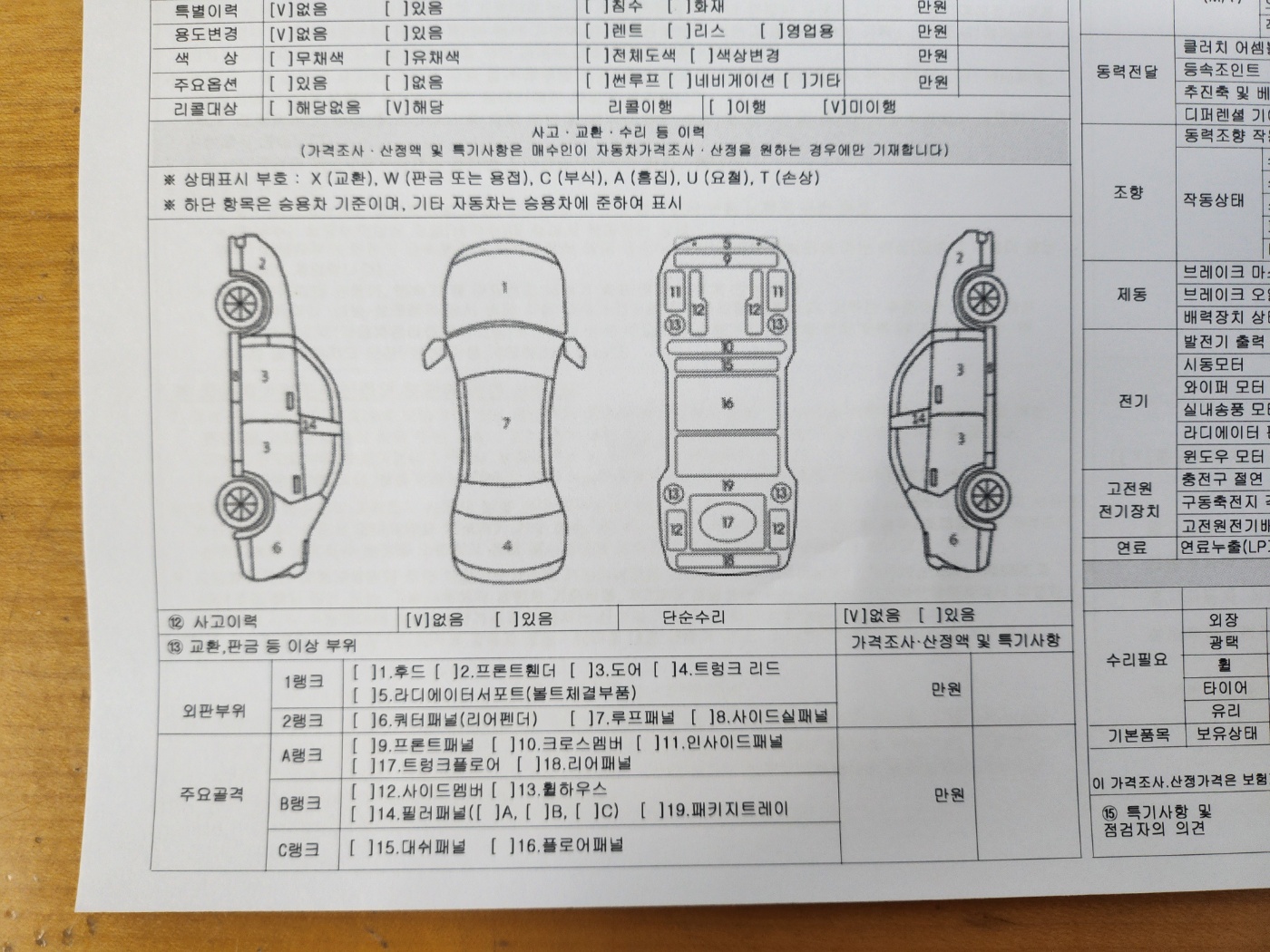 Детальное состояние автомобиля