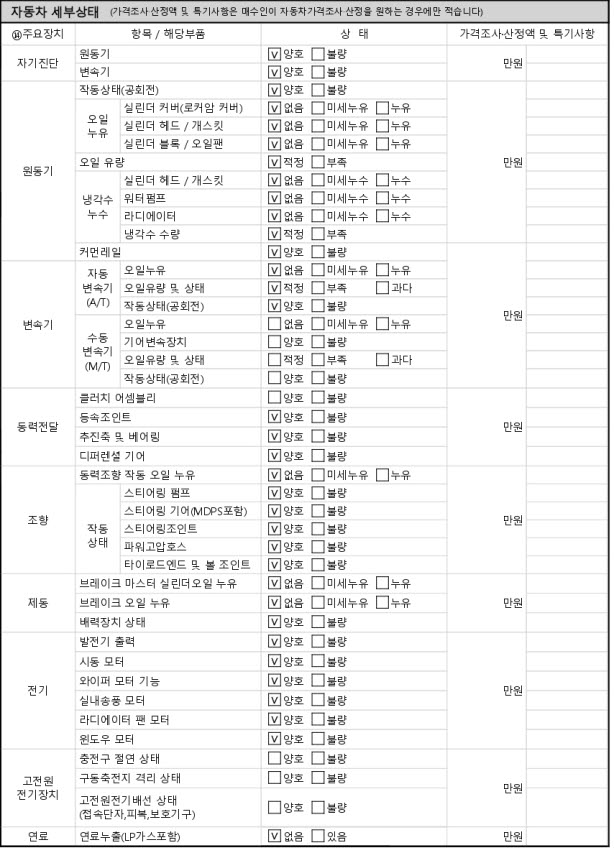 Детальное состояние автомобиля