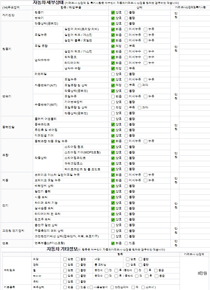 Детальное состояние автомобиля
