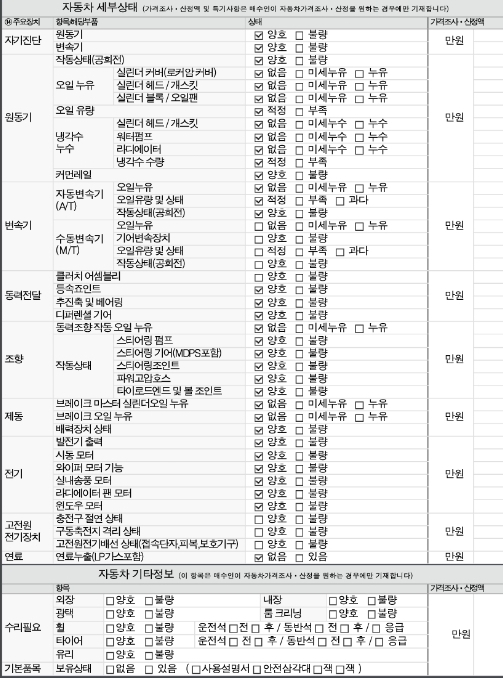Детальное состояние автомобиля