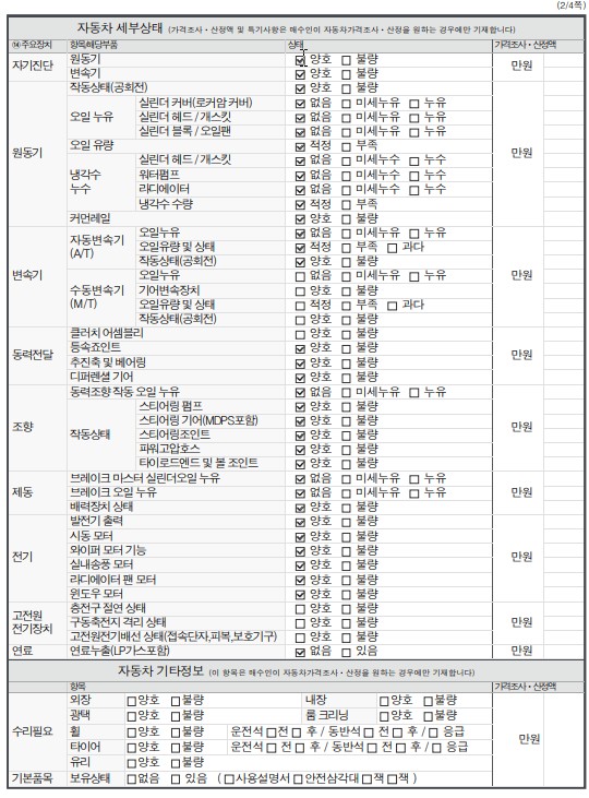 Детальное состояние автомобиля