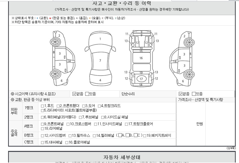Детальное состояние автомобиля