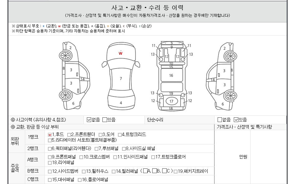 Детальное состояние автомобиля