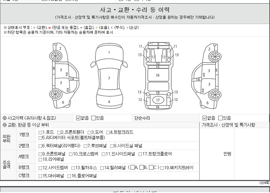 Детальное состояние автомобиля