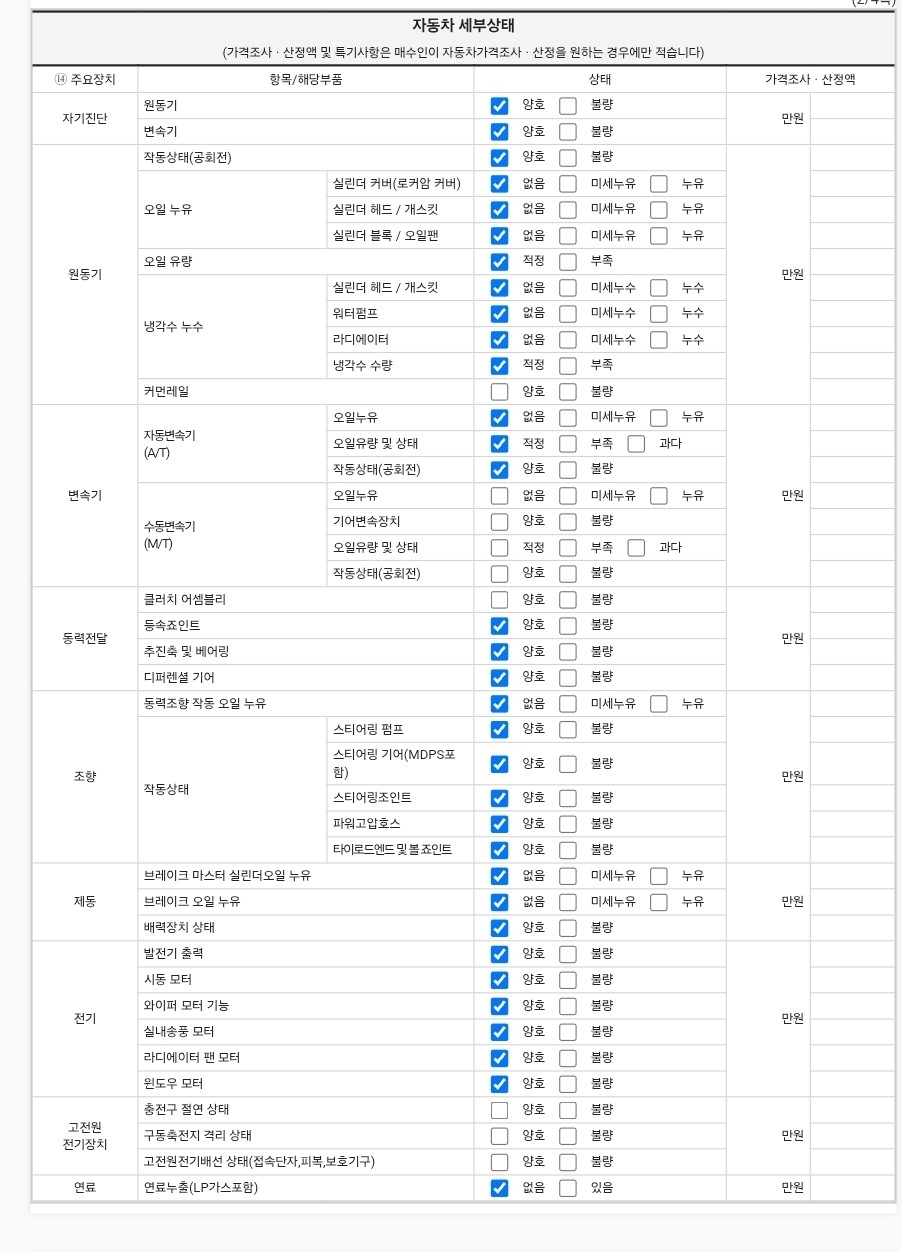 Детальное состояние автомобиля
