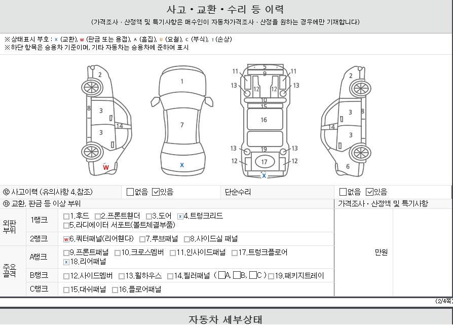 Детальное состояние автомобиля