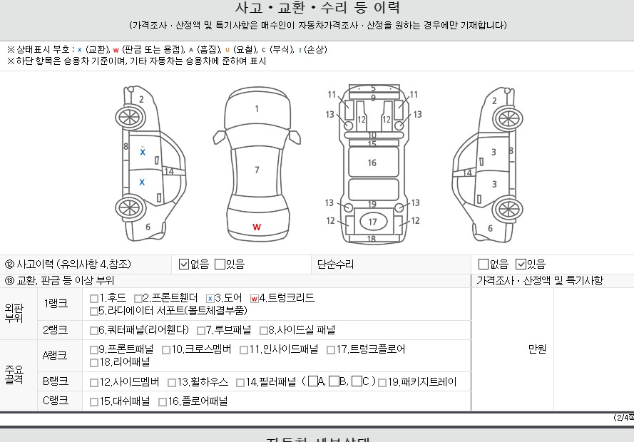 Детальное состояние автомобиля