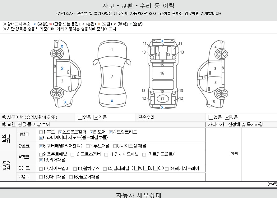 Детальное состояние автомобиля