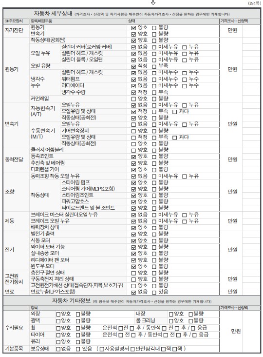 Детальное состояние автомобиля