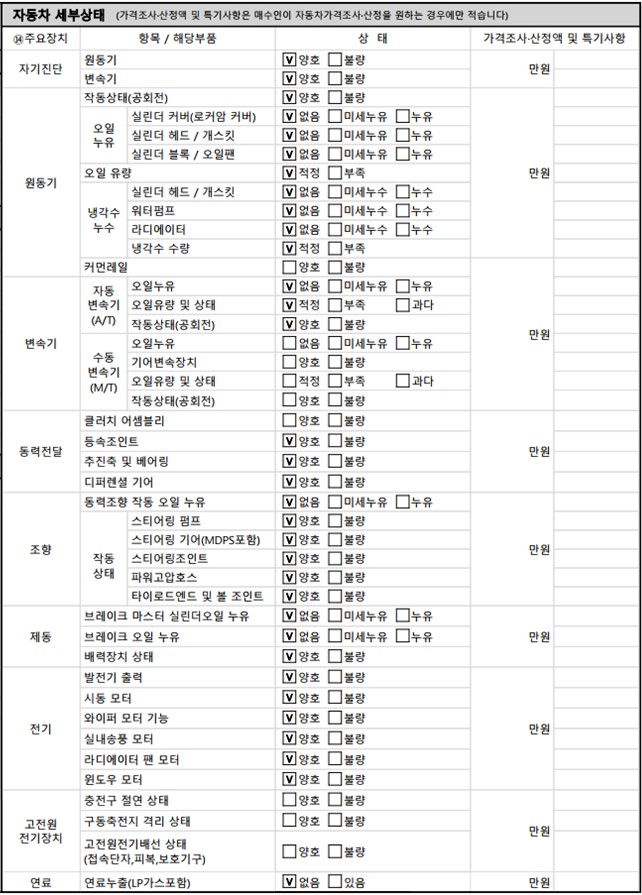 Детальное состояние автомобиля
