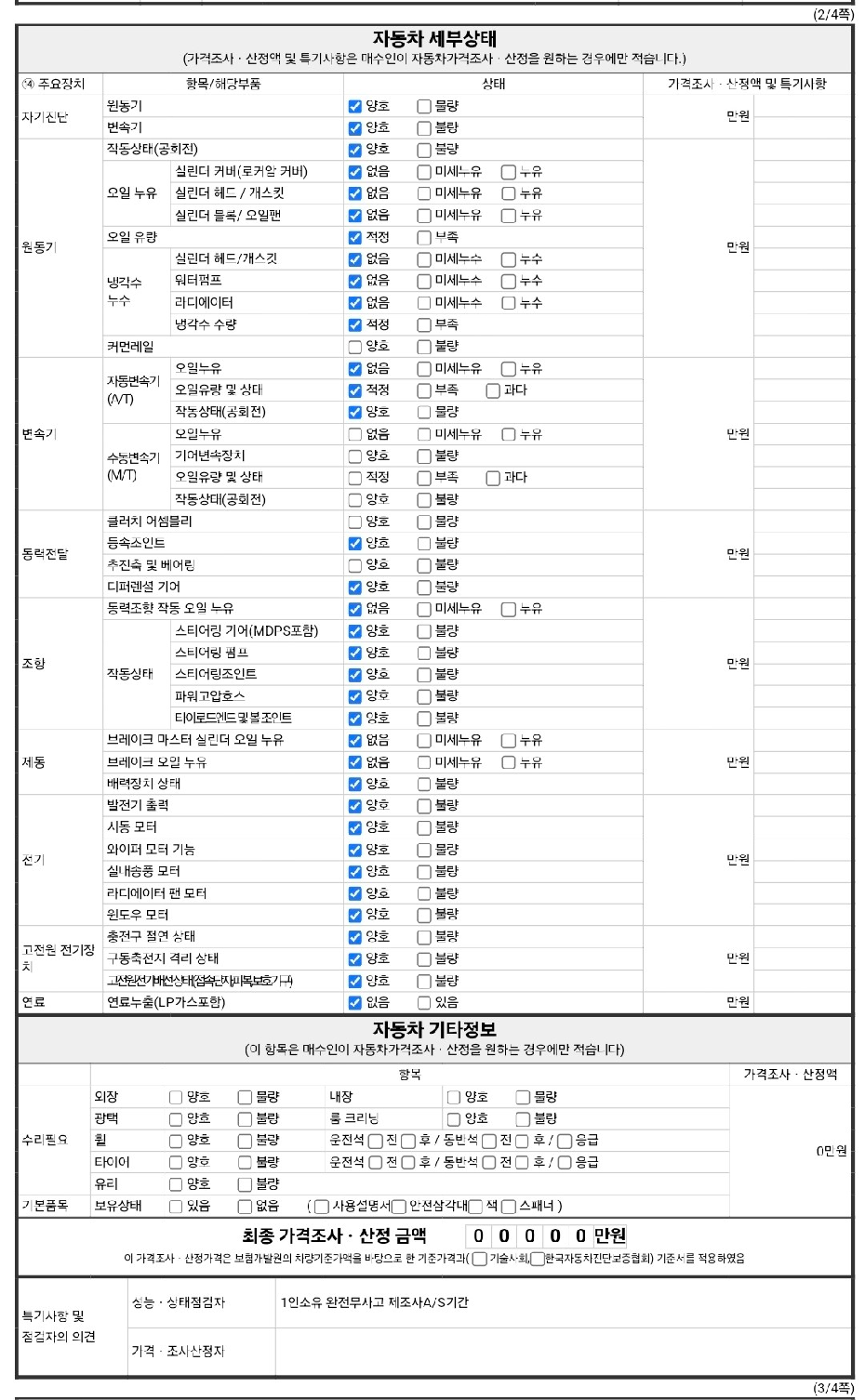Детальное состояние автомобиля