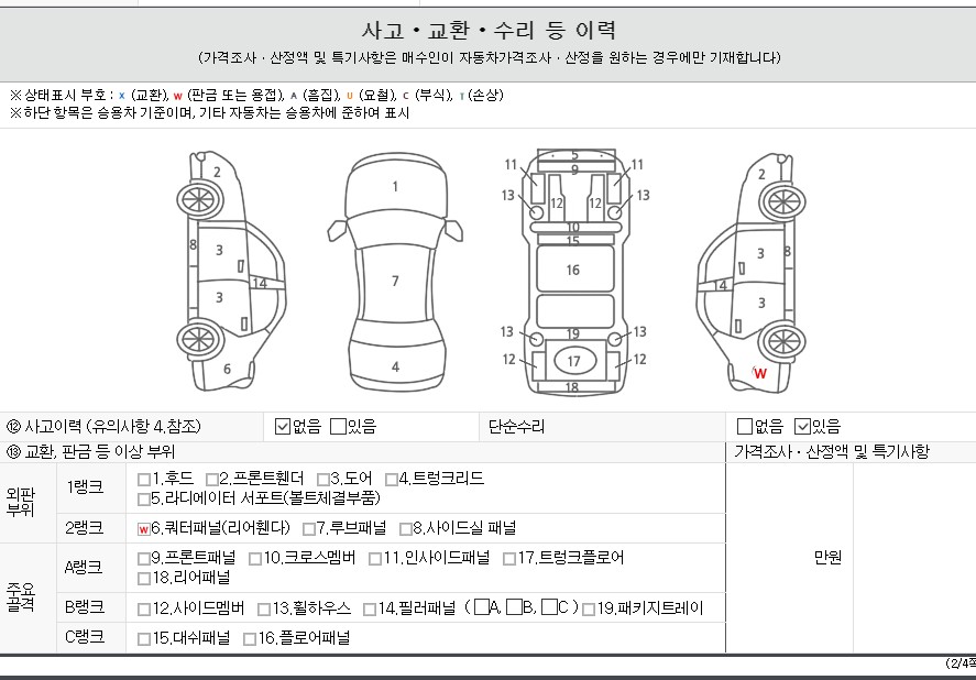 Детальное состояние автомобиля