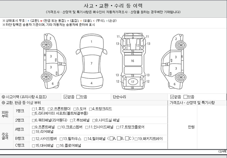 Детальное состояние автомобиля