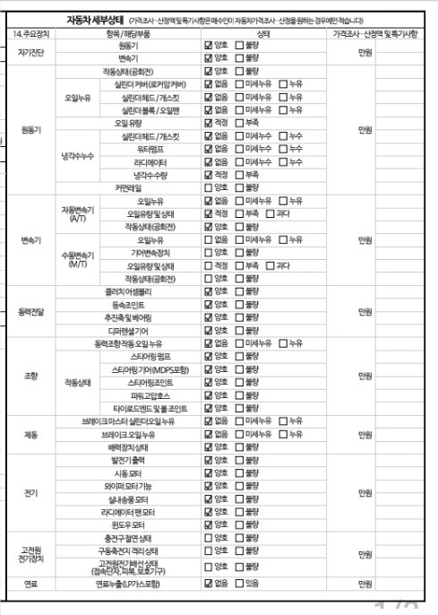 Детальное состояние автомобиля