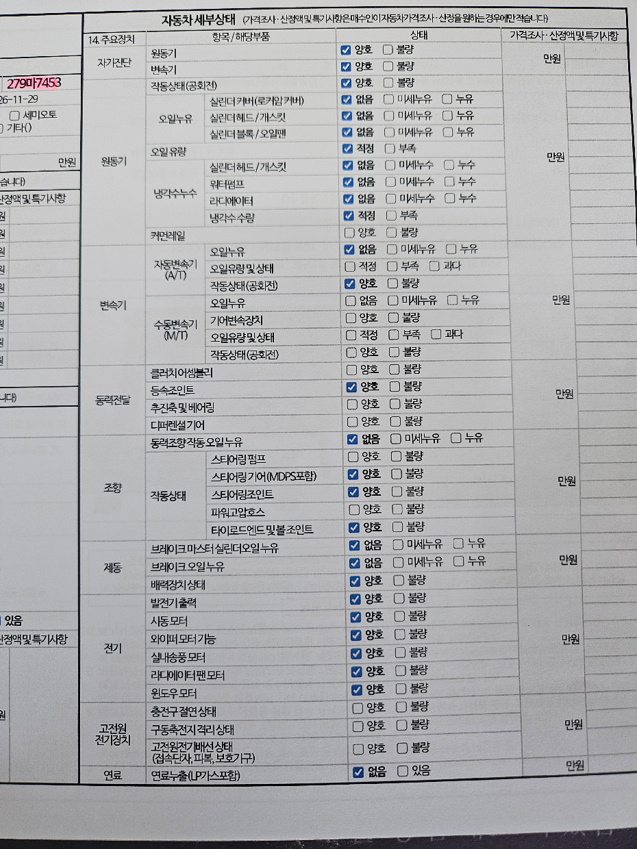Детальное состояние автомобиля
