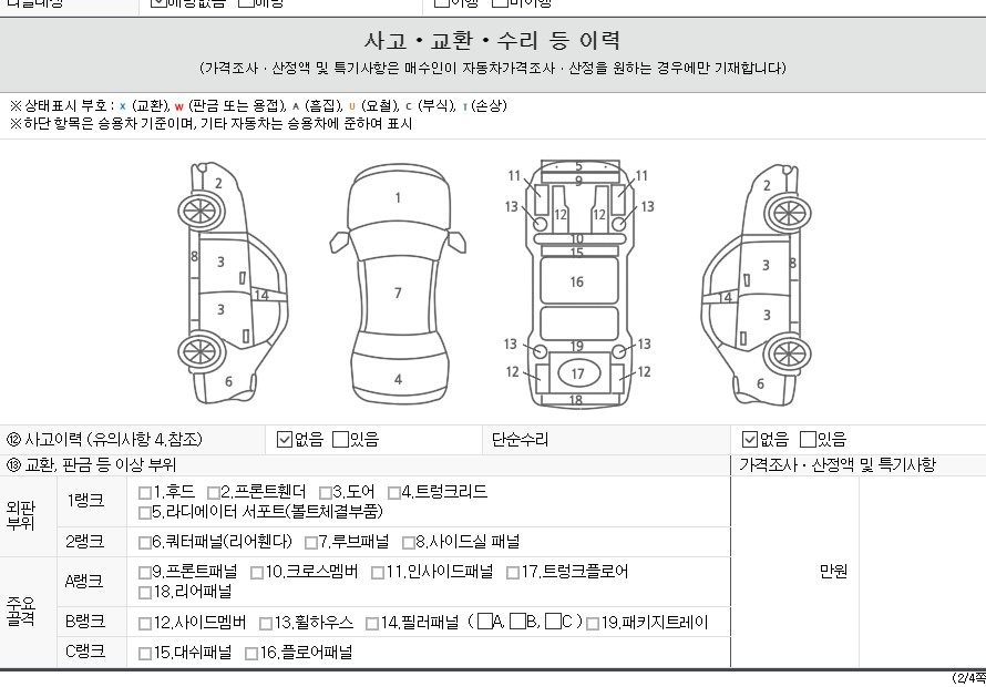 Детальное состояние автомобиля