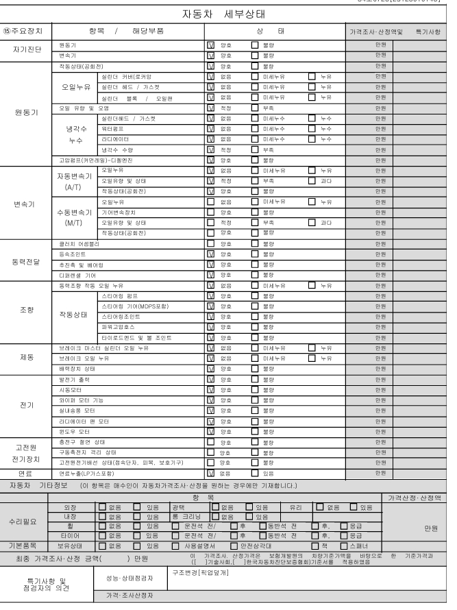 Детальное состояние автомобиля
