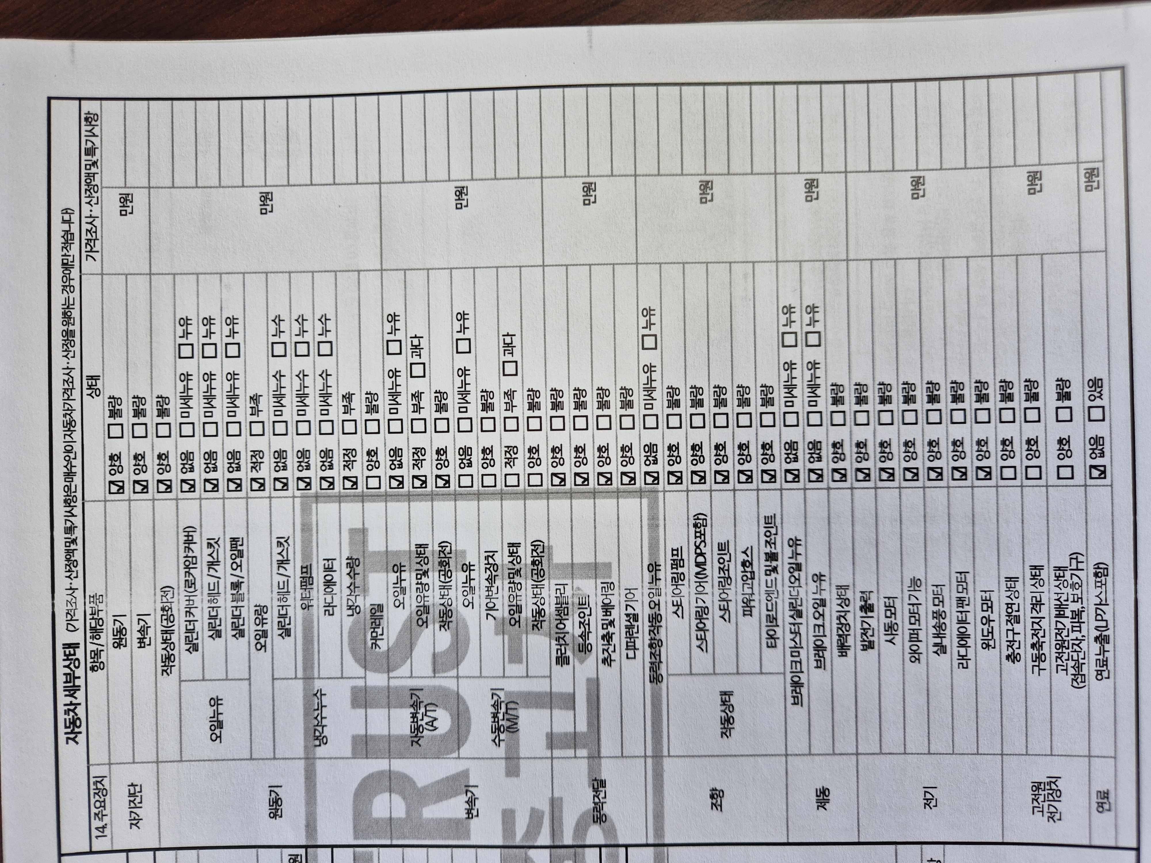 Детальное состояние автомобиля