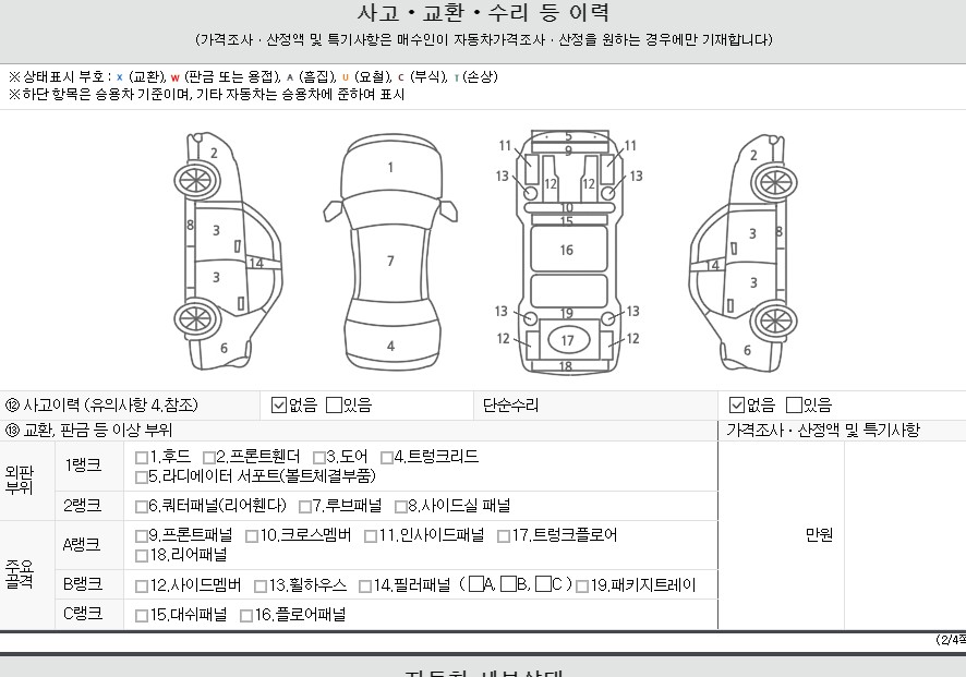 Детальное состояние автомобиля