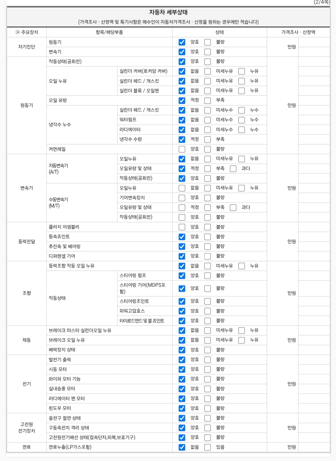 Детальное состояние автомобиля