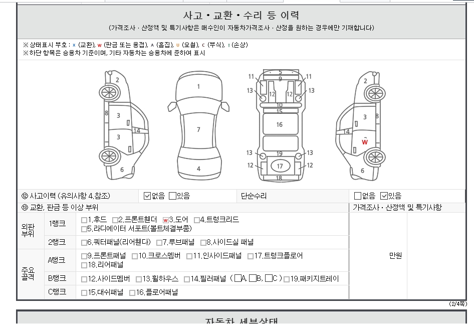 Детальное состояние автомобиля
