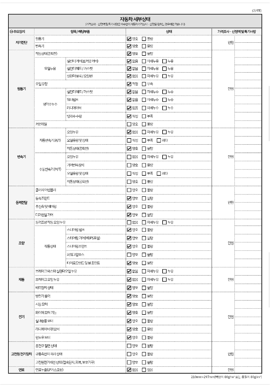 Детальное состояние автомобиля
