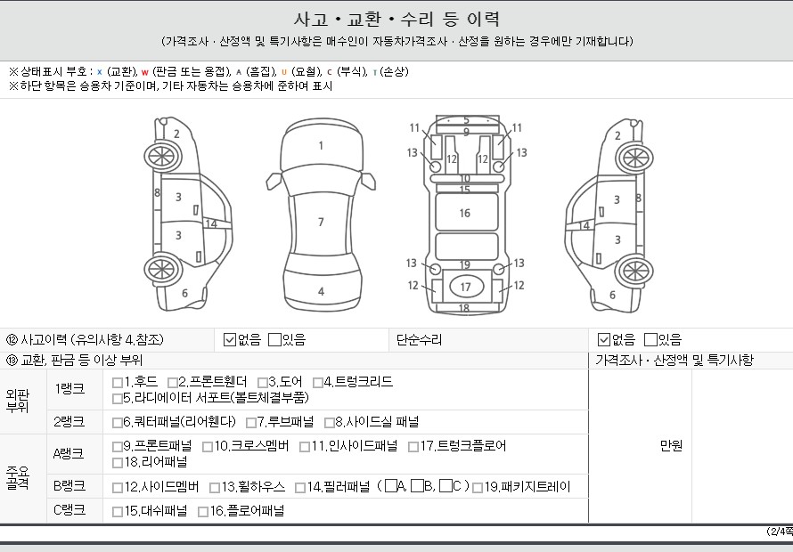 Детальное состояние автомобиля