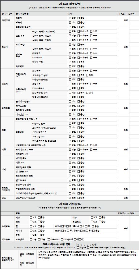 Детальное состояние автомобиля