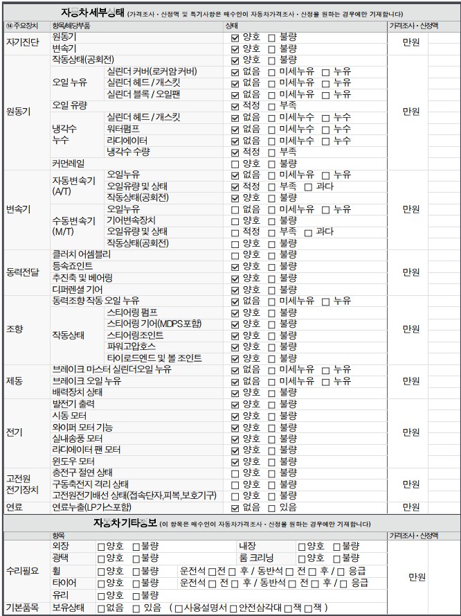 Детальное состояние автомобиля