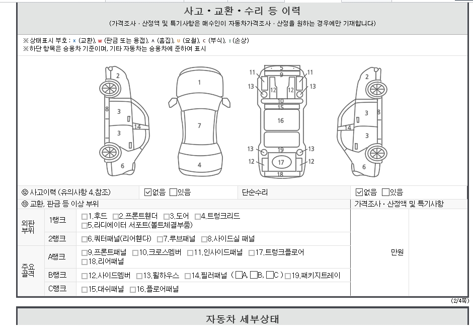 Детальное состояние автомобиля