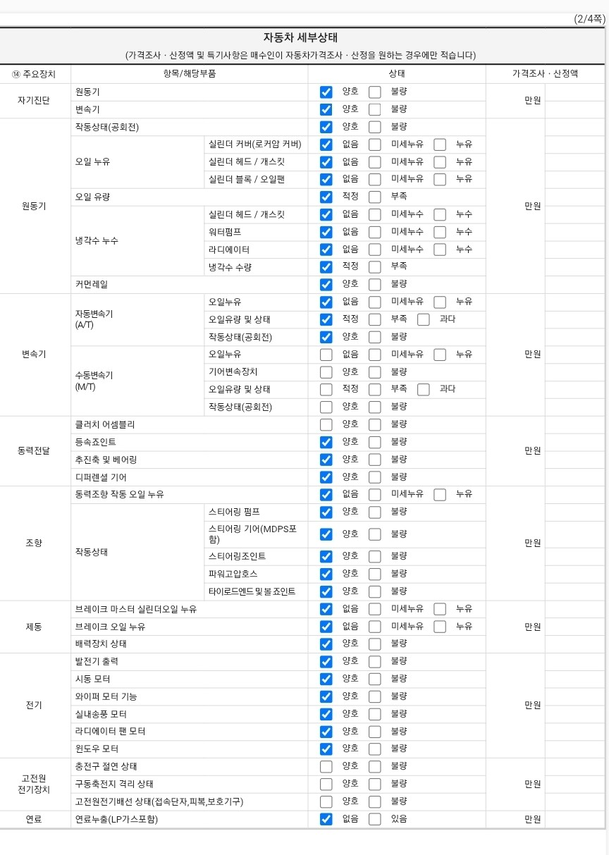 Детальное состояние автомобиля