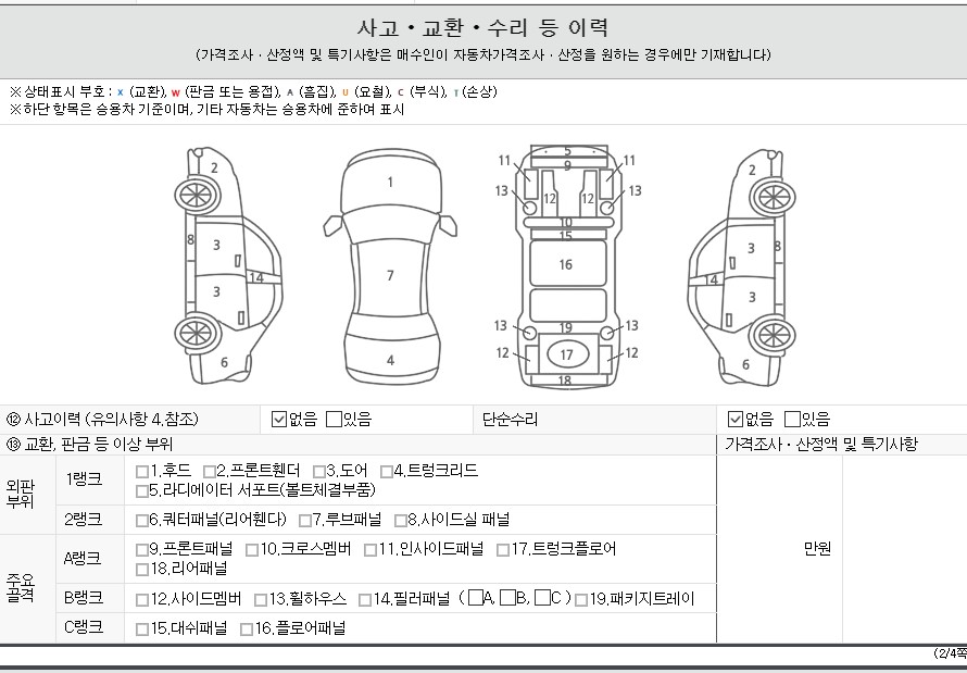 Детальное состояние автомобиля
