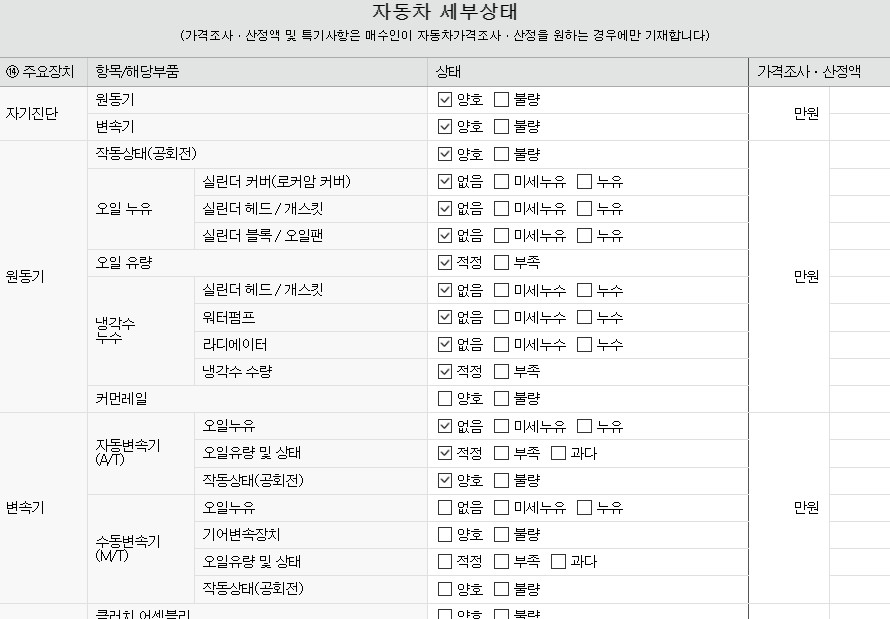 Подробное состояние автомобиля и другая информация