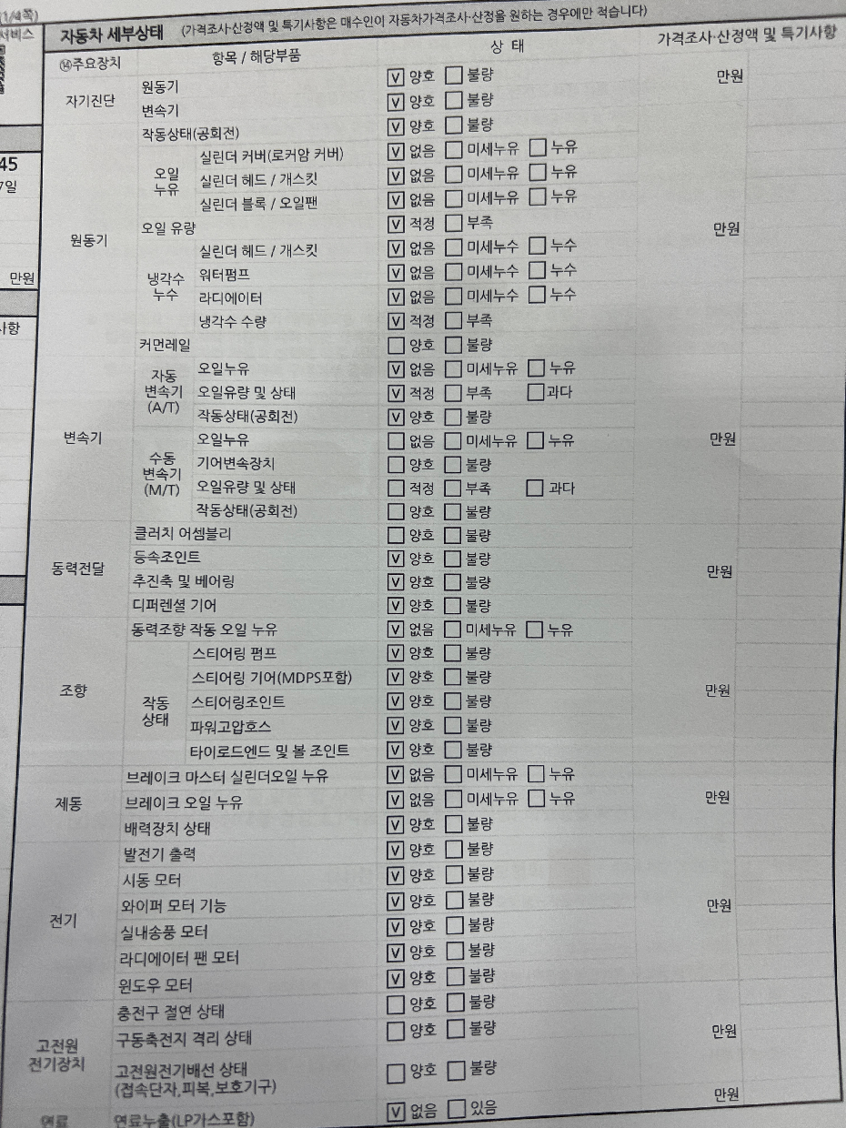 Детальное состояние автомобиля